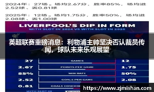 英超联赛重磅消息：利物浦主帅坚决否认裁员传闻，球队未来乐观展望