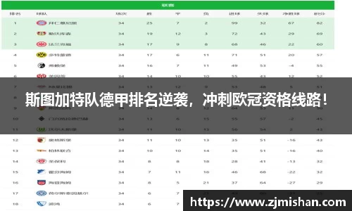 斯图加特队德甲排名逆袭，冲刺欧冠资格线路！